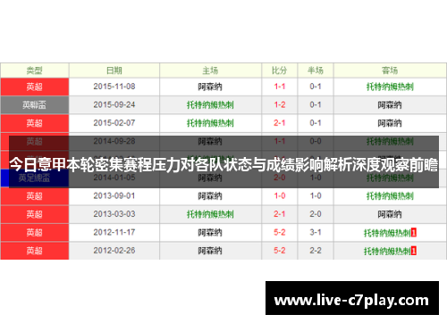 今日意甲本轮密集赛程压力对各队状态与成绩影响解析深度观察前瞻